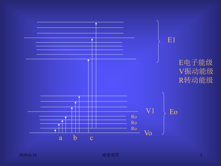 分子吸光分析法课件.ppt_第3页