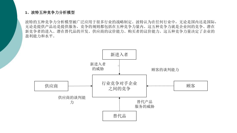 21种战略制定和运营管理分析模型课件.ppt_第1页