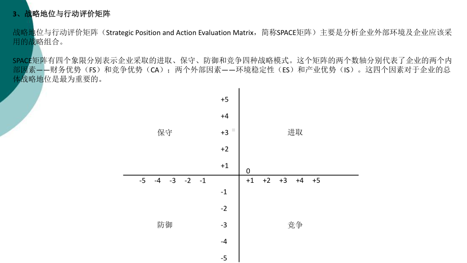 21种战略制定和运营管理分析模型课件.ppt_第3页