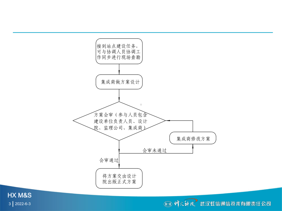 信息与通信室分设计管理培训资料课件.pptx_第3页