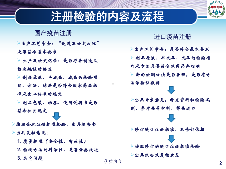 疫苗注册检验及质控方法要点[参考材料]课件.ppt_第2页