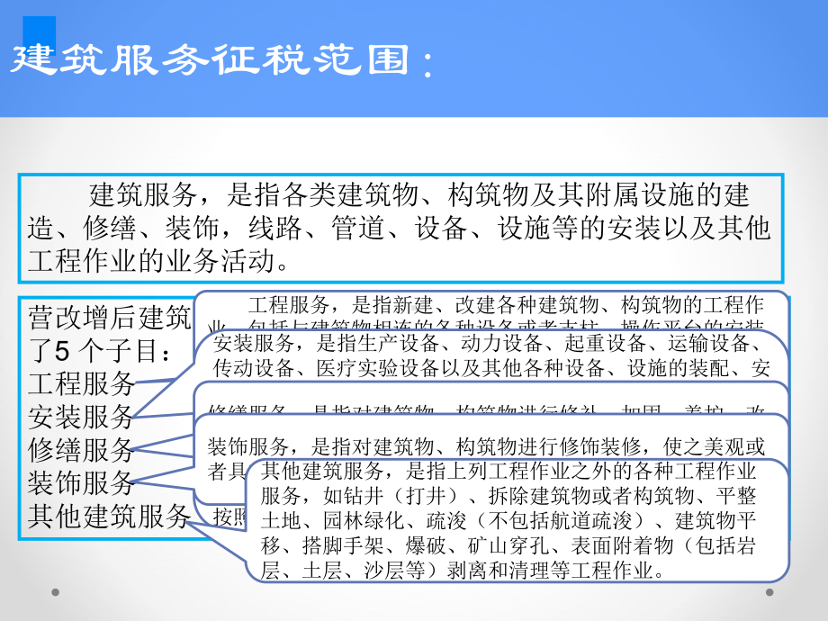 营改增大辅导-建筑业课件.pptx_第3页