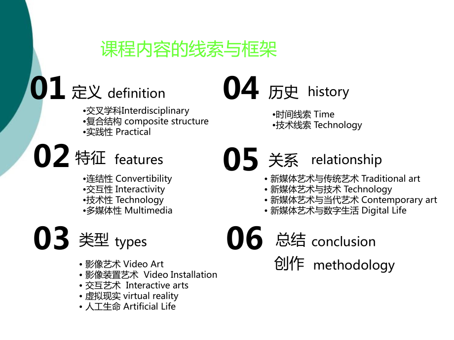 《数字媒体艺术概论(第2版)》数字媒体艺术理论概课件.ppt_第3页