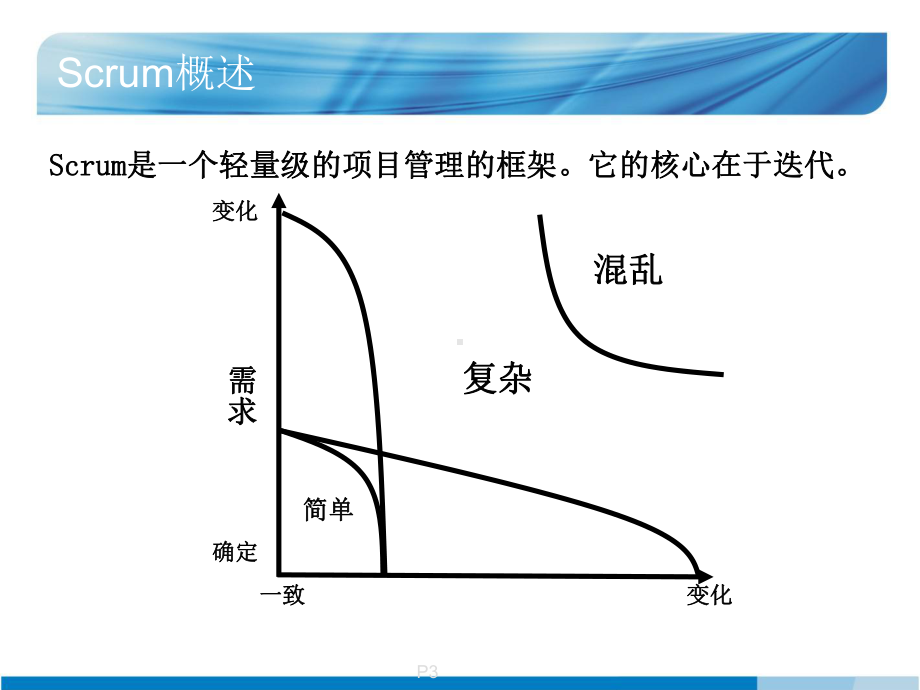 （精美PPT模板）Scrum敏捷项目管理课件.ppt_第3页