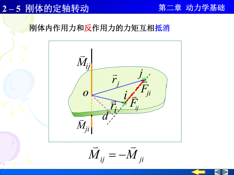 2-5-力矩-转动定律-转动惯量课件.ppt_第3页