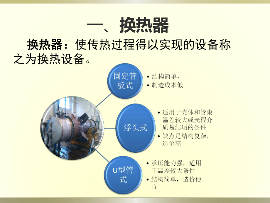 管壳式换热器制造过程课件.ppt_第2页