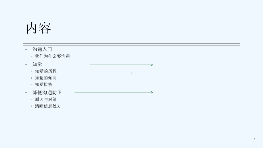 沟通的艺术--读书分享-PPT课件.ppt_第2页