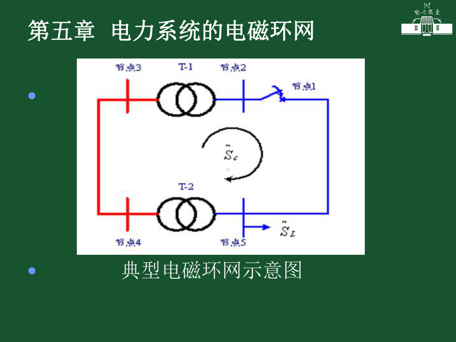 电力系统的电磁环网.ppt课件.ppt_第3页