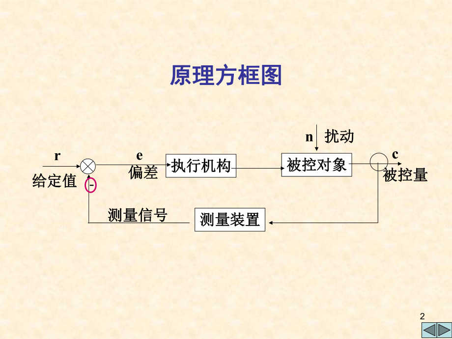 滞后校正滞后-超前校正课件.ppt_第2页