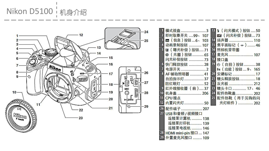 Nikon-D5100-使用攻略-详祥解课件.ppt_第3页