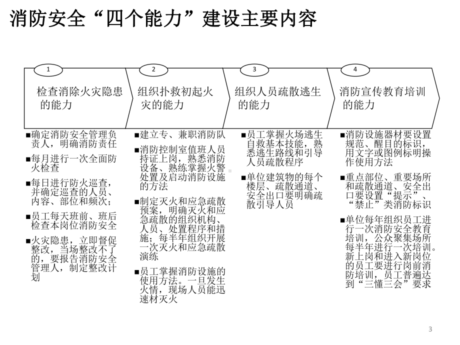 员工消防四个能力培训课件.pptx_第3页