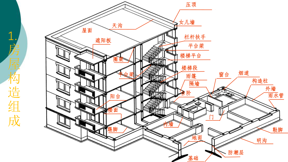 任务8-建筑工程图的一般知识课件.ppt_第3页