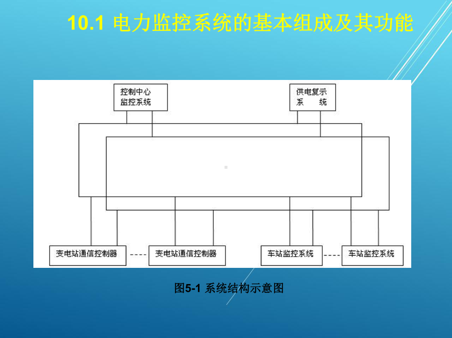 城市轨道交通供变电技术第十章-电力监控系统-简版课件.ppt_第1页