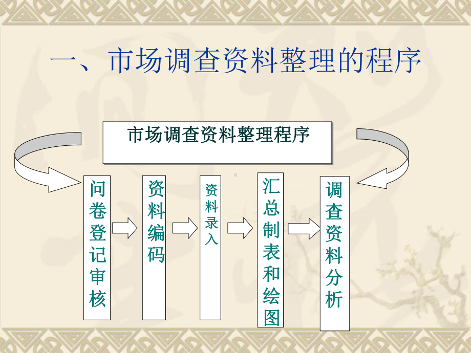 调查资料整理与分析资料课件.ppt_第3页