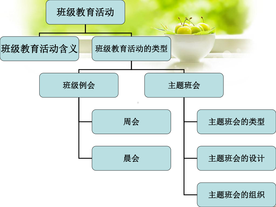 第四章班级教育活动组织策略课件.ppt_第2页