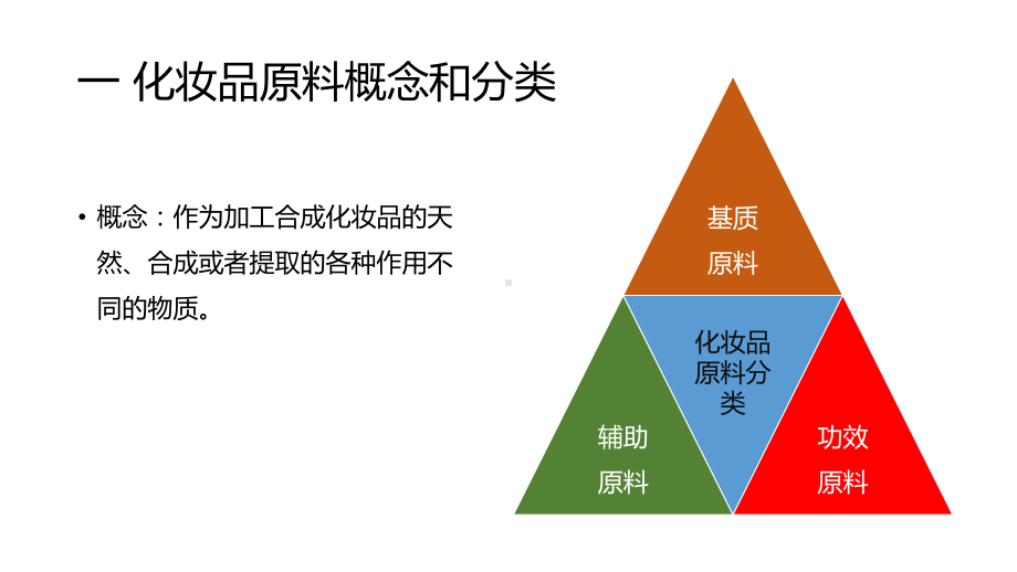 第二讲化妆品原料解析课件.pptx_第3页