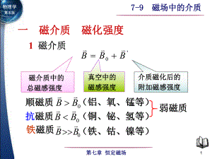 磁介质表面的磁化电流课件.ppt