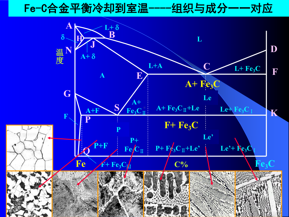 第四章-材料相变的动力学特征及非平衡相变资料.课件.ppt_第3页