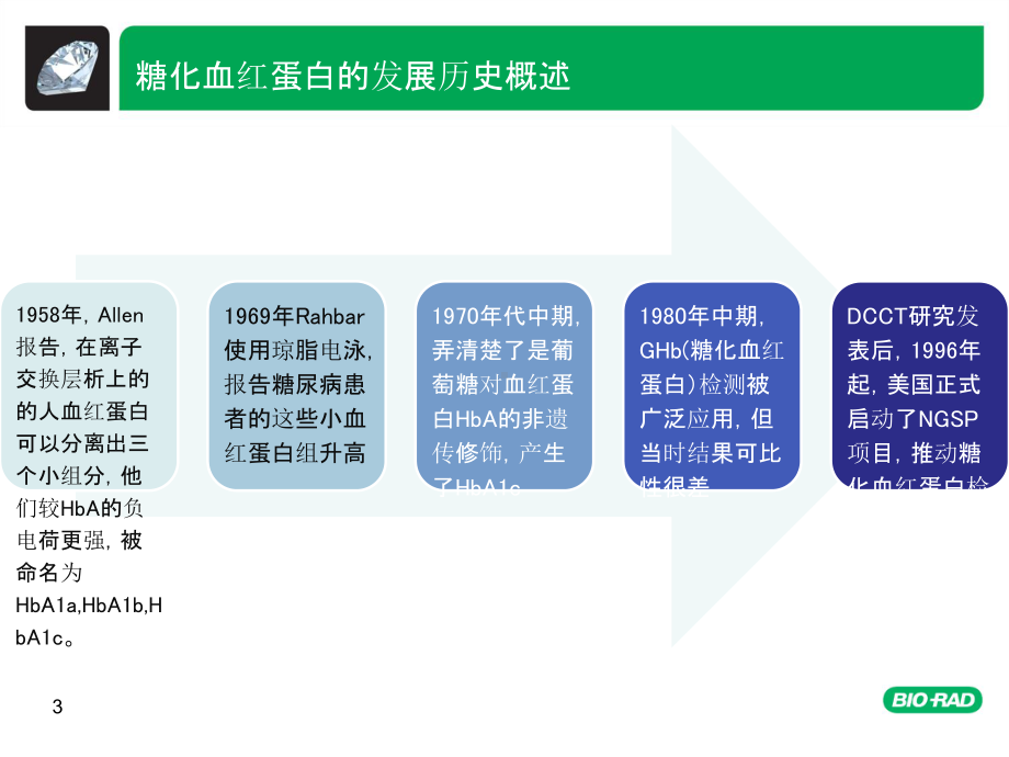 糖化血红蛋白实验室检测基础及标准化进展课件.pptx_第3页