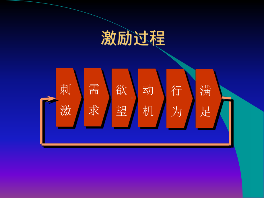 人力资源管理薪酬制度设计原理课件.ppt_第1页