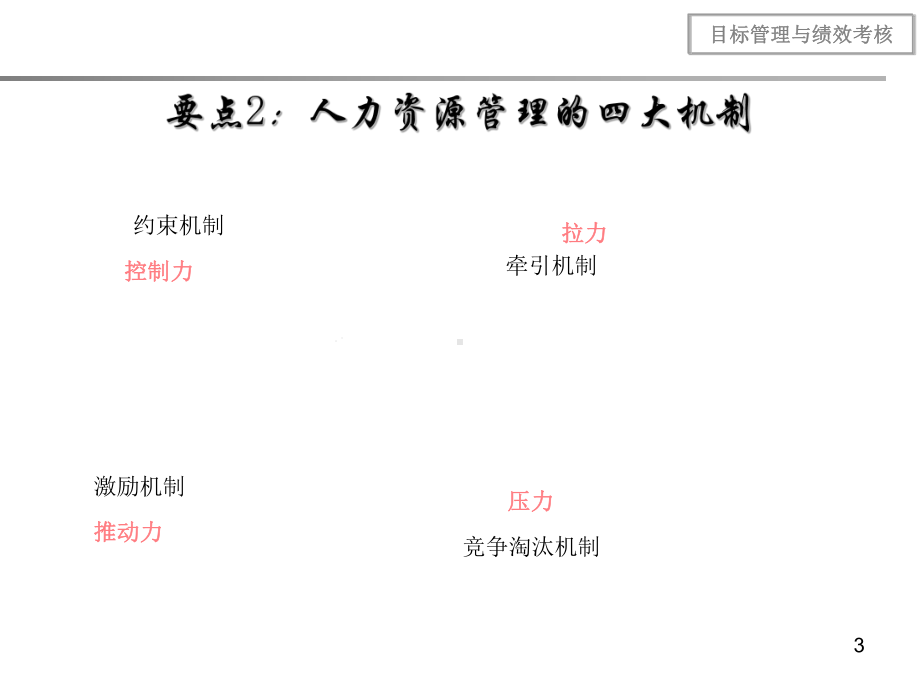 目标管理及绩效考核培训课件.ppt_第3页