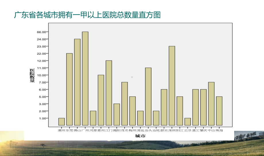 广东各城市医院数量分析课件.pptx_第3页