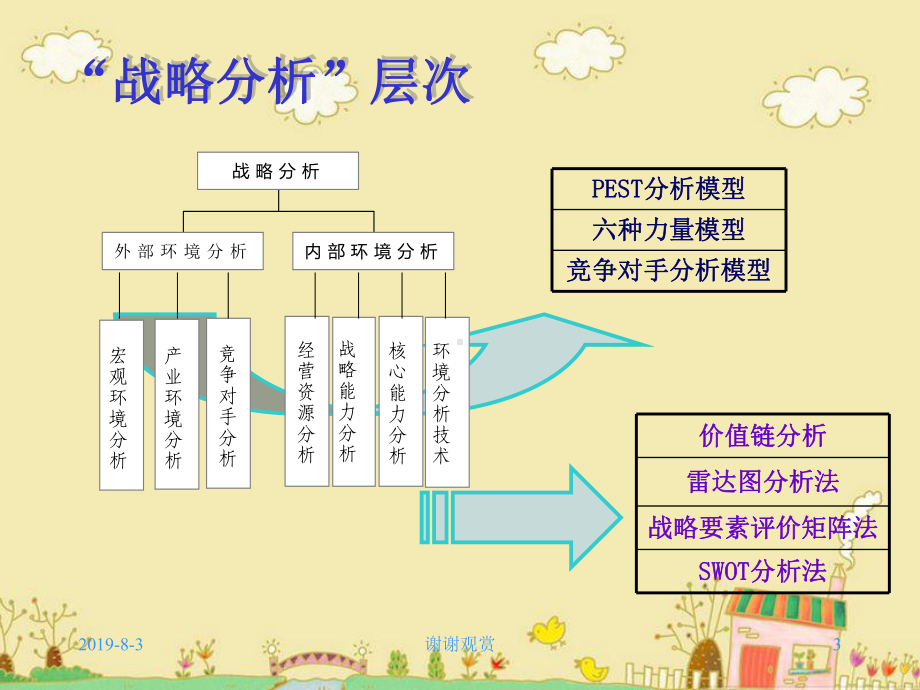 企业战略管理有关模型.ppt课件.ppt_第3页