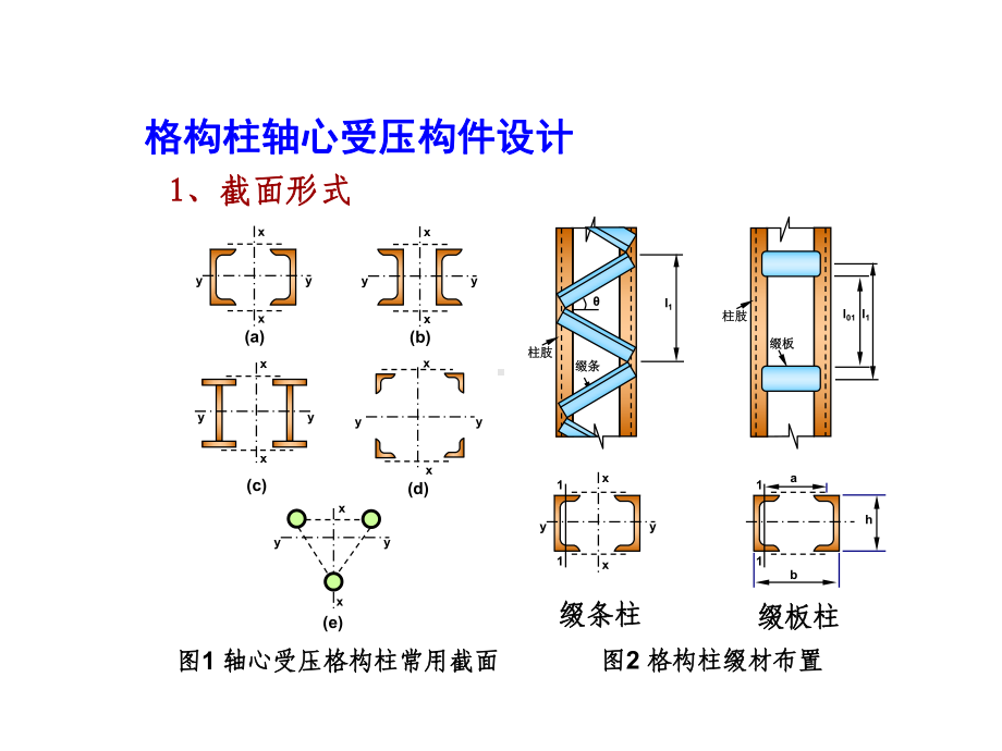 格构式轴心受压构件设计课件.ppt_第1页