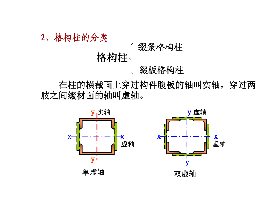 格构式轴心受压构件设计课件.ppt_第2页