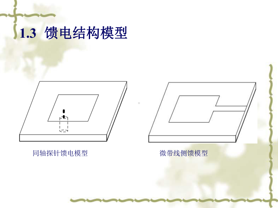 微带天线的历史与优缺点课件.ppt_第3页