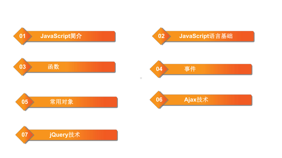 Java-Web程序设计第3章-JavaScr课件.pptx_第2页