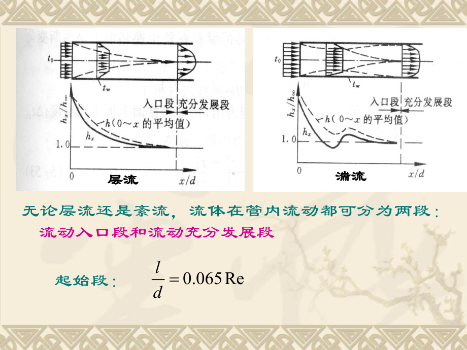 传热学第六章34课件.ppt_第2页