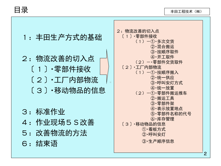 丰田生产方式物流改善篇课件.pptx_第2页