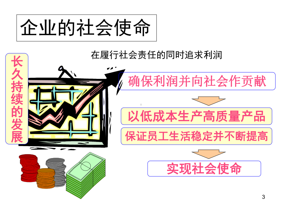 丰田生产方式物流改善篇课件.pptx_第3页