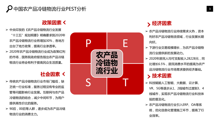 农产品冷链物流行业分析市场调研报告课件.pptx_第3页