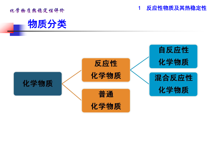 化学物质热稳定性评价课件.ppt_第3页