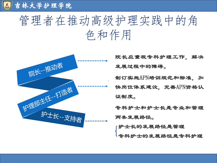 APN管理课件.ppt_第3页