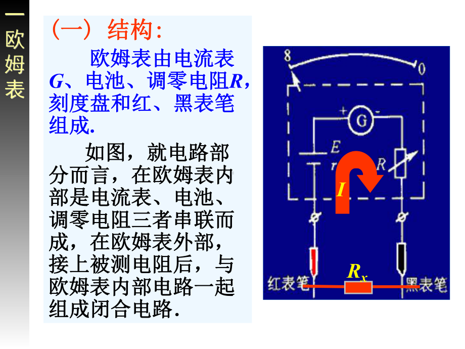 多用电表的原理及使用课件.ppt_第3页