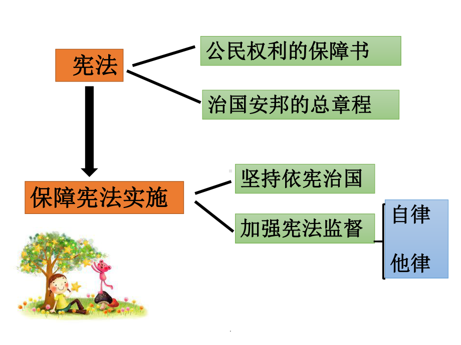 《加强宪法监督》课件.ppt_第1页