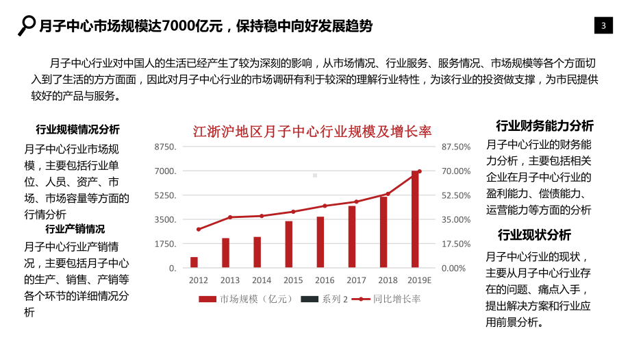 2020年月子中心行业市场调查分析报告课件.pptx_第3页