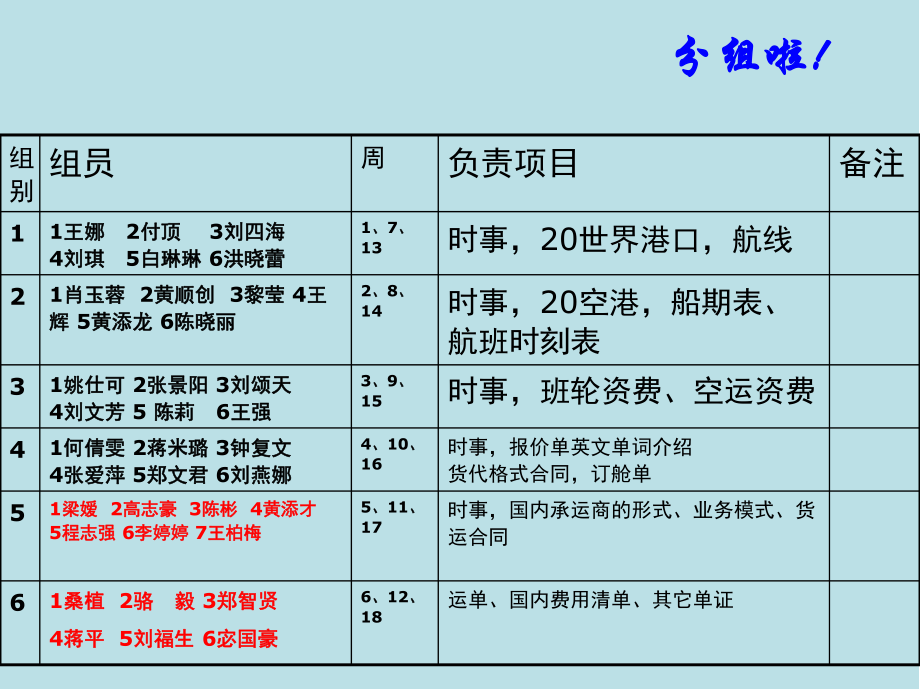 国际货运3国际货代出口流程之接受委托(公开课)课件.ppt_第1页