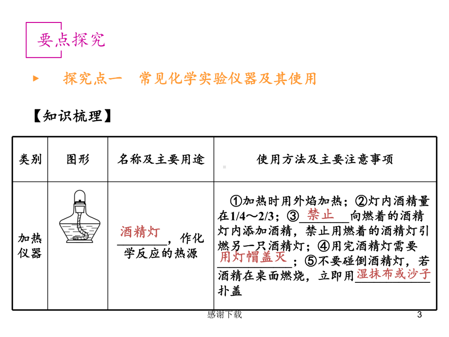 基本实验仪器及使用课件.ppt_第3页