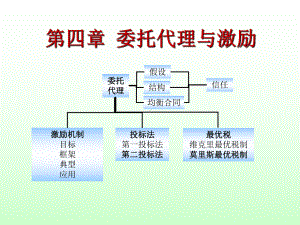 信息经济学第四章-委托代理与激励ppt课件.ppt