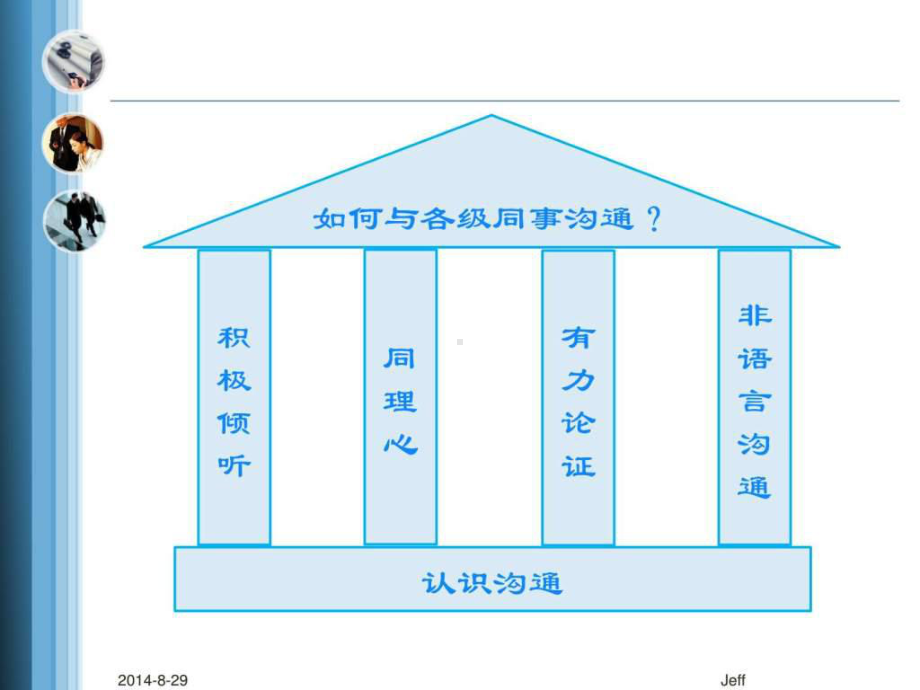 有效沟通技巧(适用于工厂)课件.ppt_第2页