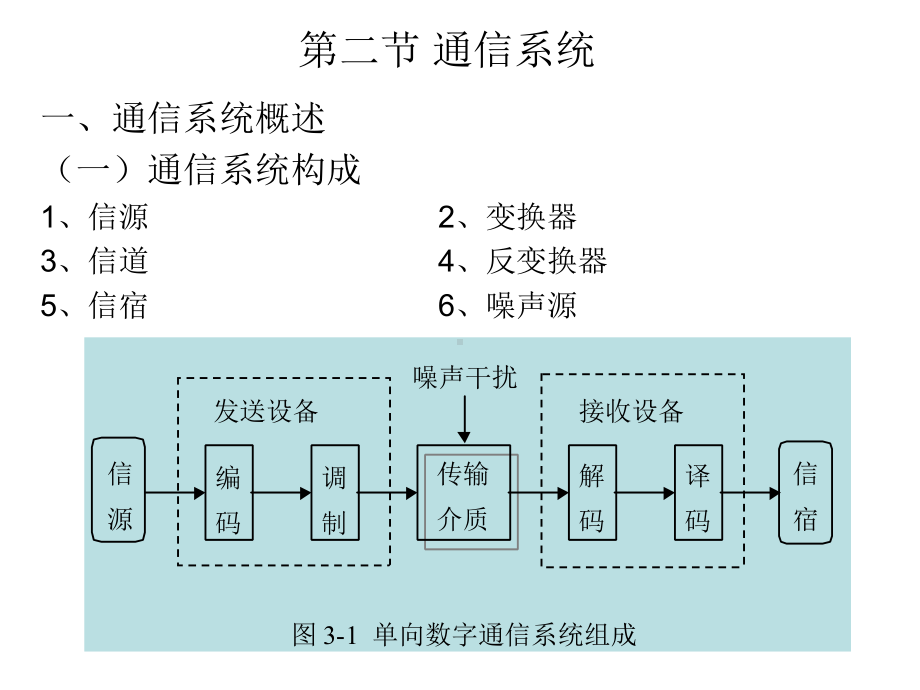 通信与计算机网络系统课件.ppt_第1页