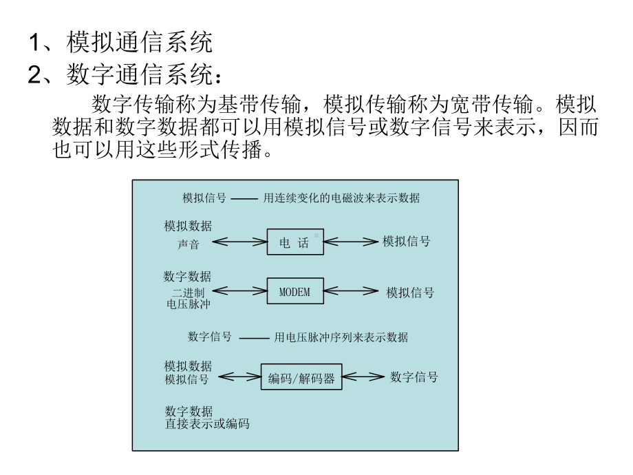 通信与计算机网络系统课件.ppt_第3页