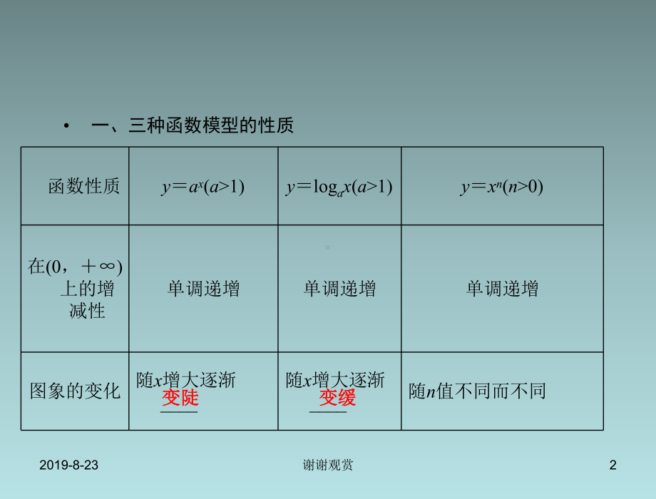 函数模型及其应用.ppt课件.ppt_第2页