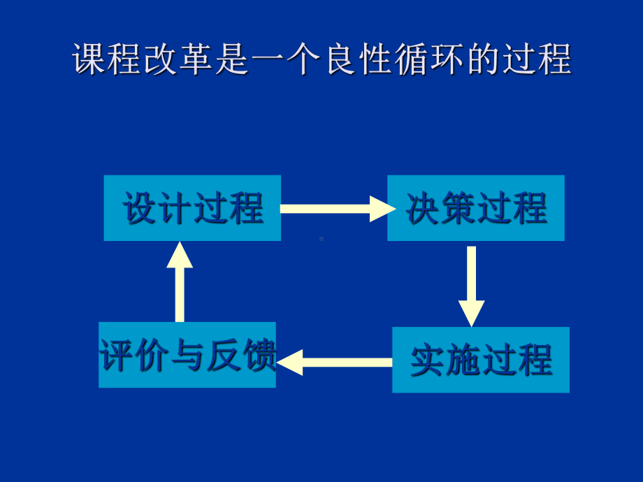 全日制义务教育数学课程标准(修改稿)》修订说明共课件.ppt_第2页