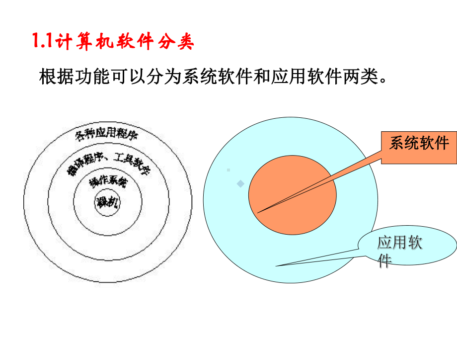 计算机测控系统软件设计课件.ppt_第3页