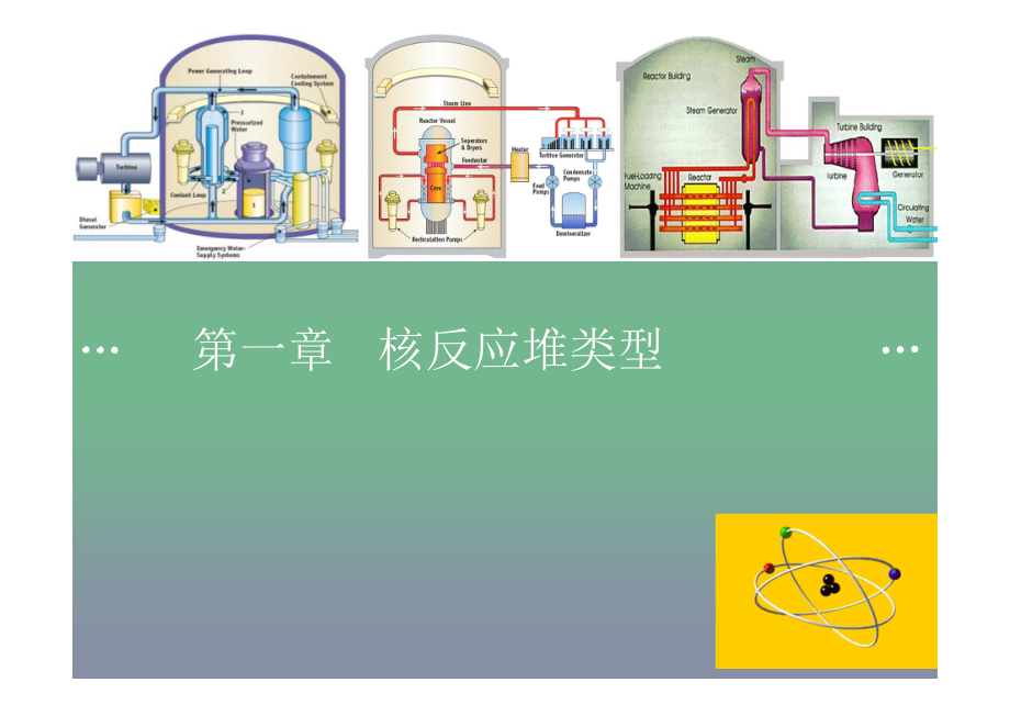 第一章-核反应堆类型课件.pptx_第1页